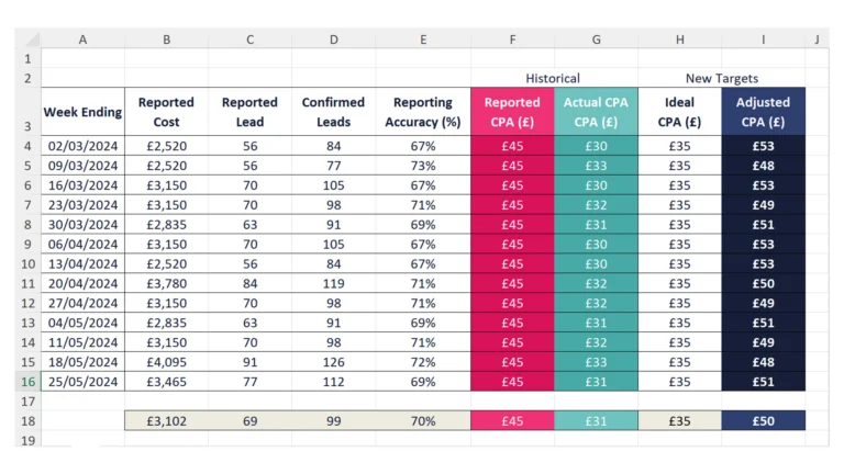 Example CPA excel template